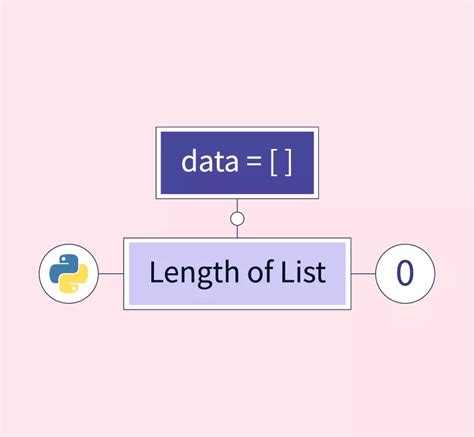 Python Checking For An Empty List