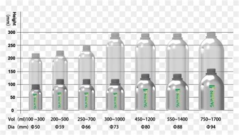 Vodka Bottle Sizes Chart – Best Pictures and Decription Forwardset.Com