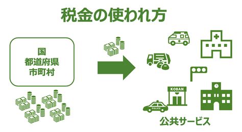 子どもに「関税ってなに？」と聞かれたら オンリーワンスクール＆キッズジャンププログラミング