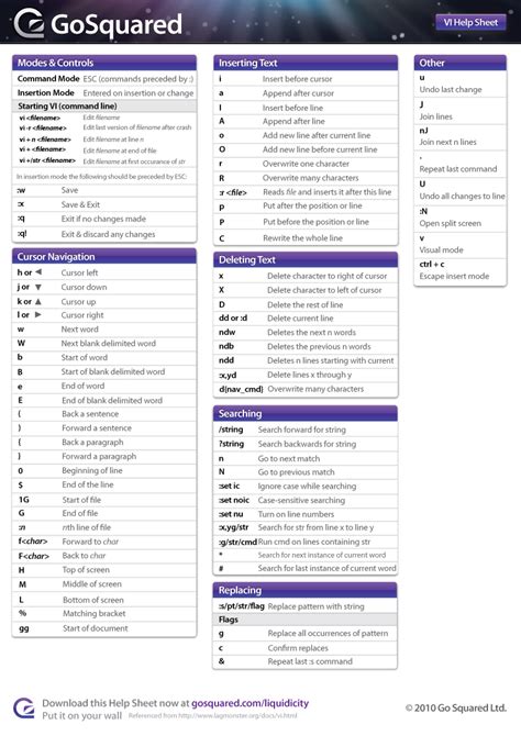 VI Cheat Sheet - Resources from GoSquared