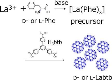 Synthesis Of Chiral Labtb And Visualization Of Its Enantiomeric Excess