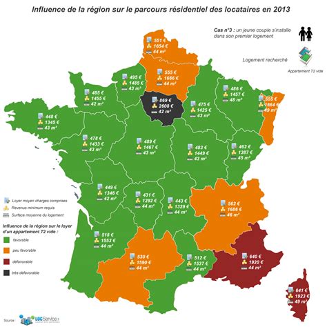 Etude De Profils Types De Locataires Cas N°3 Le Jeune Couple Blog