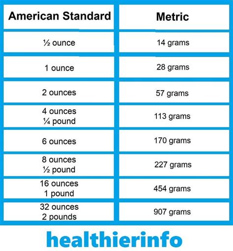 How Many Grams In An Ounce Have You At Any Point Seen A Formula By Healthier Info Medium