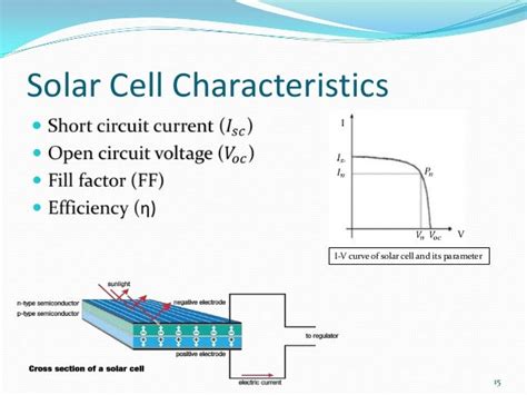 Solar Pv Cell