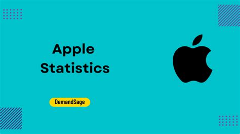 Apple Statistics Users Market Share Trends