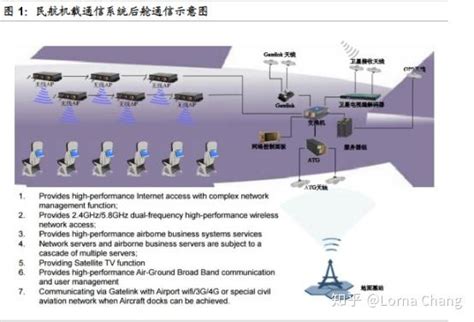 Qyr最新报告 民航wi Fi 知乎