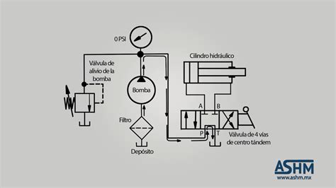 Diagrama De Circuito Hidraulico Diagrama De Circuito Hidraul