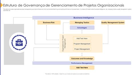 Os Principais Modelos De Estrutura Organizacional Amostras E