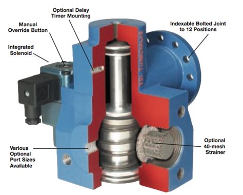 Turbovalve Plus Tdi Air Starters