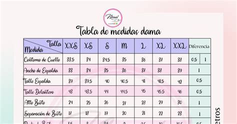 Periodic Table Diagram Ideas Measurement Chart Boards Periodic