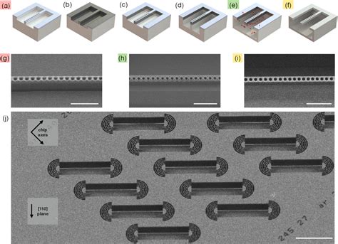 Figure 2 From Rectangular Photonic Crystal Nanobeam Cavities In Bulk