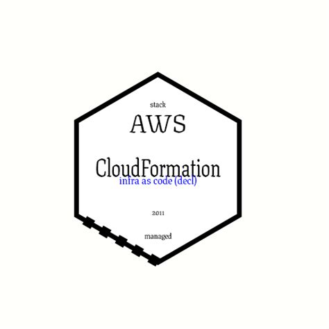 AWS CloudFormation