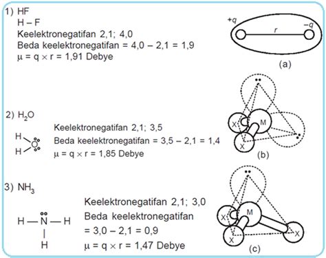 Ikatan Kovalen - Biology Page