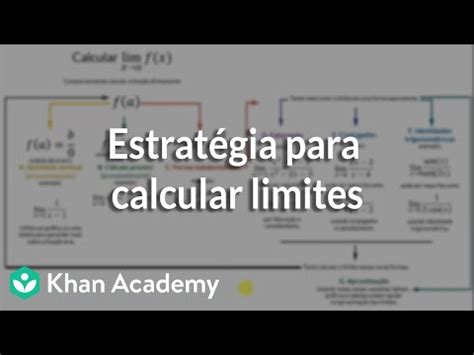 Estratégia para calcular limites vídeo Khan Academy