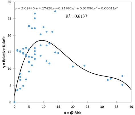 Plot Of Nonlinear Regression Model [43] Download Scientific Diagram