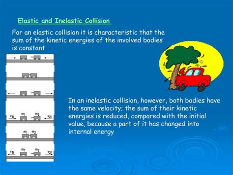 Ppt Elastic And Inelastic Collision Powerpoint