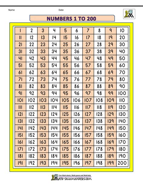 Number Grid Up To