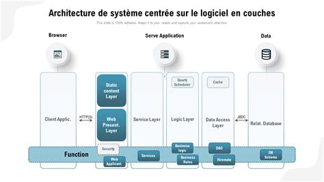 Top 7 des modèles d architecture système avec exemples et exemples