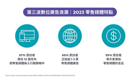 零售媒體熱潮來襲！2023東南亞地區零售媒體趨勢，四個重點一次看 Yahoo奇摩時尚美妝