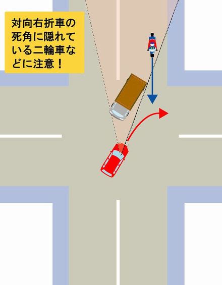 他車のつくる死角も意識しよう──死角の危険（その2） 人と車の安全な移動をデザインするシンク出版株式会社