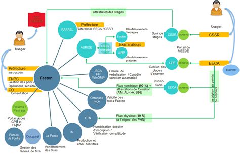 Les Pr Fectures L Heure De La R Organisation De L Administration