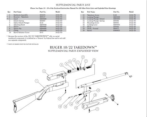 Ruger 1022 Takedown Parts Diagram