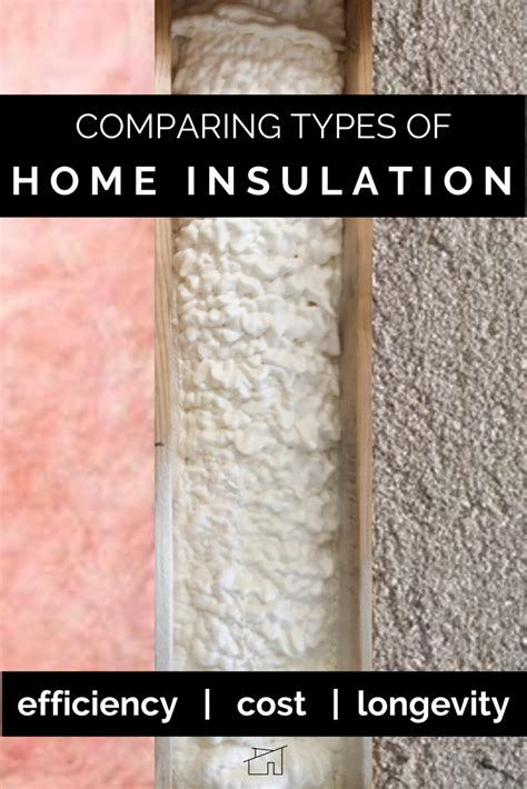 Types Of Insulation For Your Garage And How To Choose One