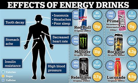 Fresh Warning Over Energy Drinks For Kids As Big Scientific Review