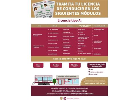 Requisitos Para Tramitar Licencia De Conducir Por Primera Vez