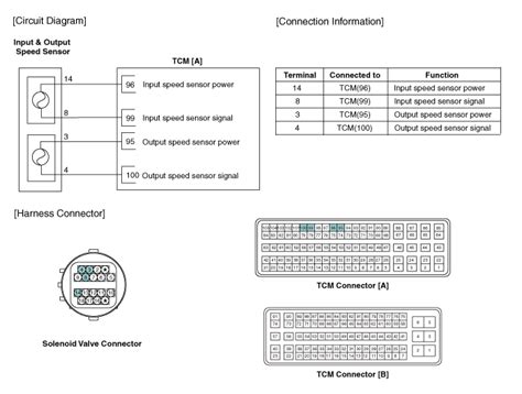 Kia Carens Input Speed Sensor Schematic Diagrams Automatic