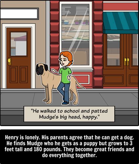 Henry And Mudge The First Book Summary