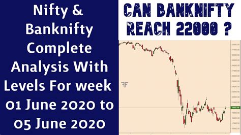 Nifty And Banknifty Complete Analysis With Levels For Week 01 June 2020