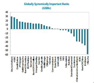 Velina Tchakarova On Twitter Reminder The Rock Solid Deutsche Bank