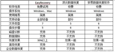 數據恢復軟體哪款比較好用 每日頭條