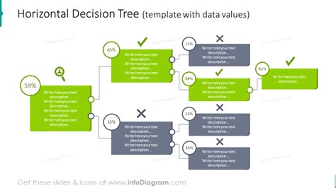 12 Creative Decision Tree Diagram Powerpoint Templates For Classification Flow Chart Infographics