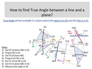 True Angle Between Lines And Planes Ppt