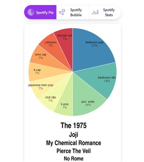 Create Your Spotify Pie Chart How To Find Your Spotify Stats Decktopus