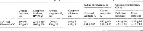 Table From Deflection Measurements As Method To Determine Residual