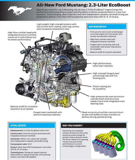 Is The 23l Ecoboost A Good Engine