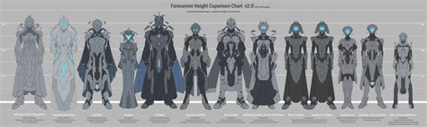 Forerunner Height Comparison Chart V20 By Kamikage86 On Deviantart