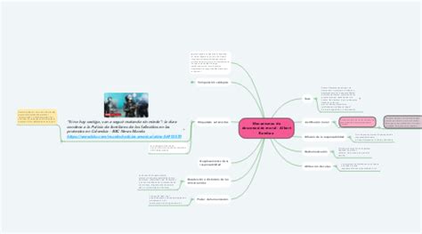Mecanismos De Desconexi N Moral Albert Bandura Mindmeister Mapa Mental