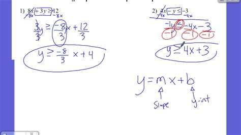 Rewriting Inequalities Into Slope Intercept Form Youtube