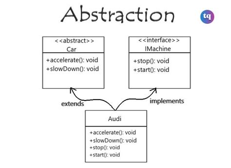 A Beginners Guide To Abstraction In Object Oriented Programming