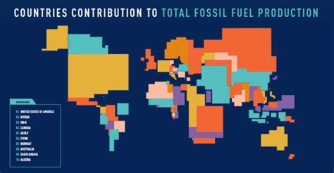 Animated Maps Fossil Fuel Production By Country