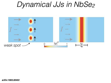 Nanohub Org Resources Josephson Detection Of Multiband Effects In