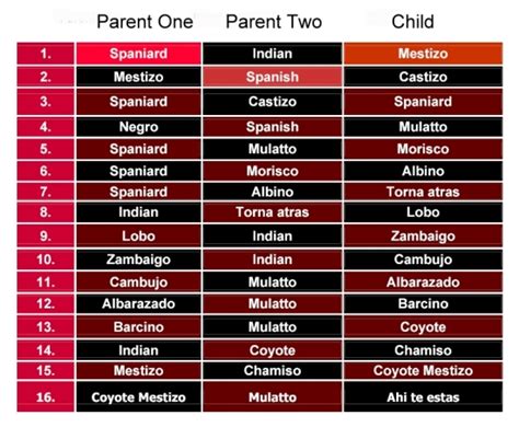 Ethnicity Geo Mexico The Geography Of Mexico