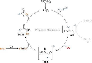 Site Selective Carbonylation Of Arenes Via C Sp 2 H Thianthrenation