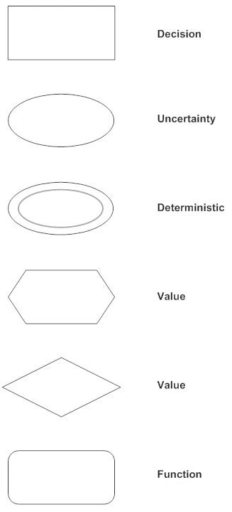 Influence Diagram - What is an Influence Diagram