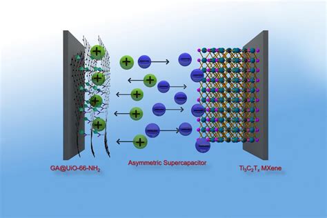 Powerful Graphene Hybrid Material For Highly Efficient Supercapacitors