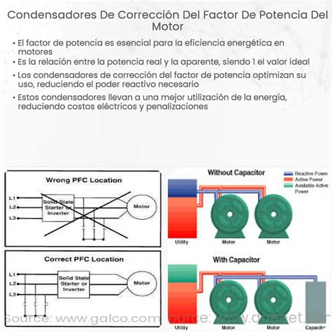 Condensadores de Corrección del Factor de Potencia del Motor How it